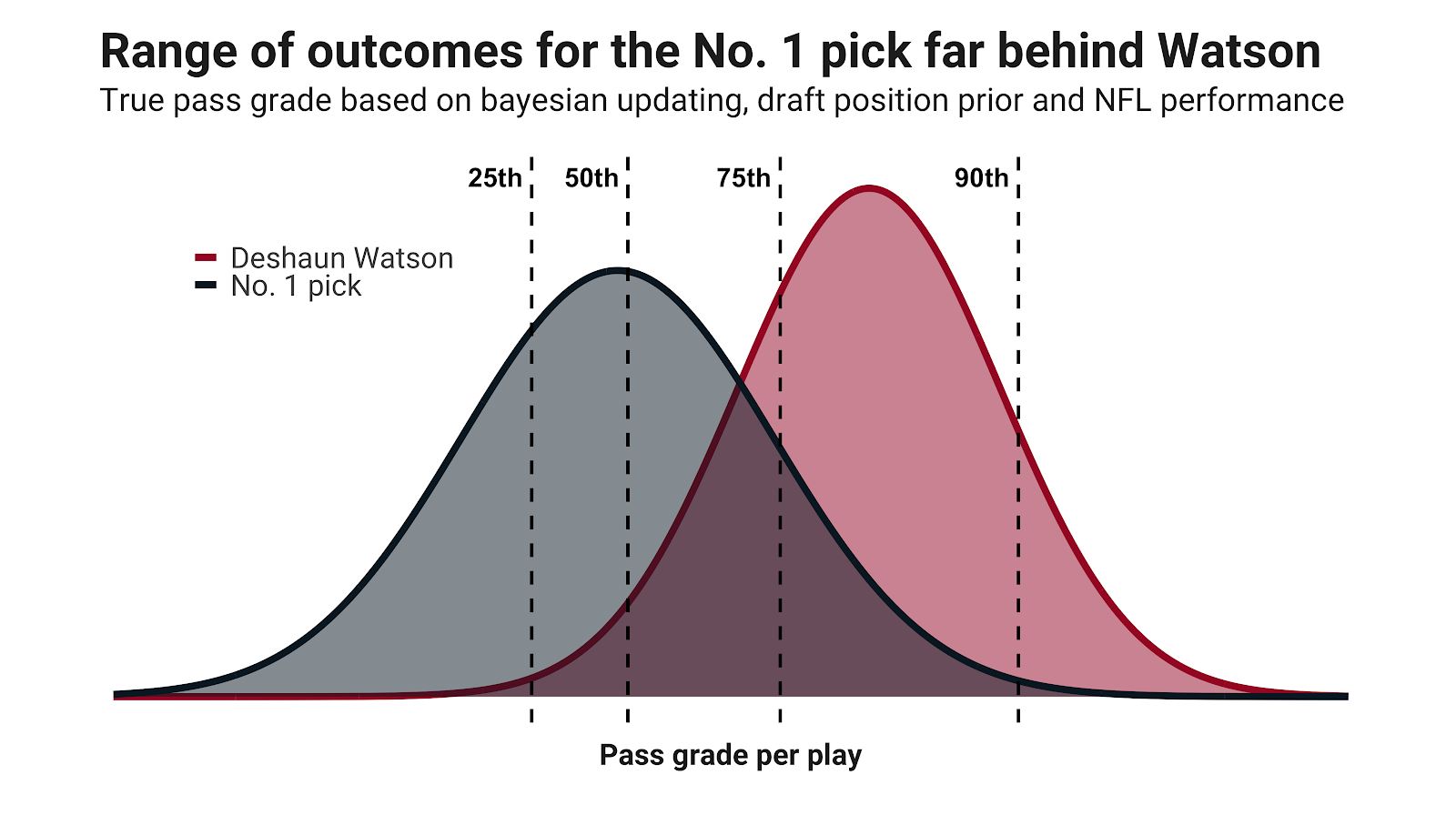 Deshaun Watson Trade? Ranking Every NFL Team #1-31 On The Chances Of Trading  W/ The Houston Texans 