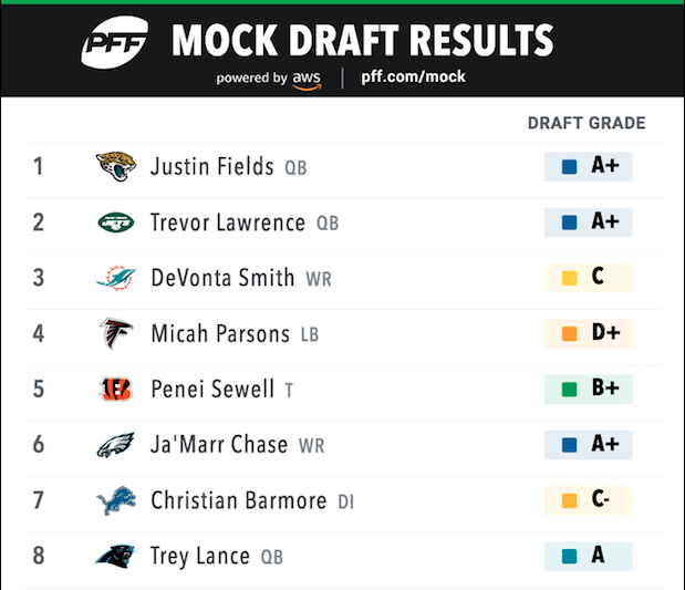 Panthers make questionable pick with QB in latest PFF mock draft