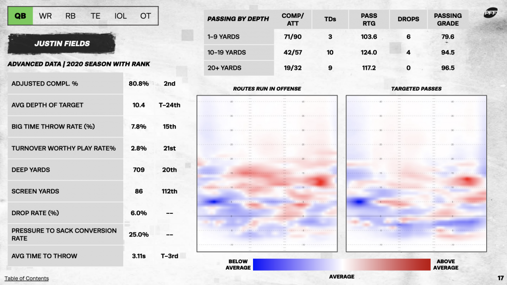 PFF Premium Stats: Highlighting all of PFF's advanced metrics and