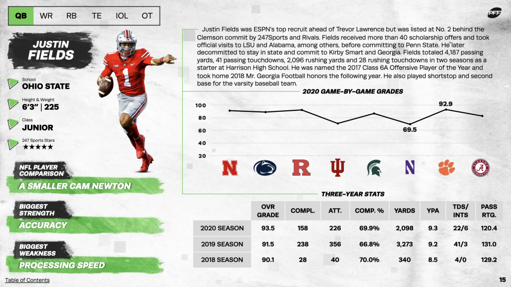 PFF College on X: First Round NFL Mock Draft: Picks 21-31