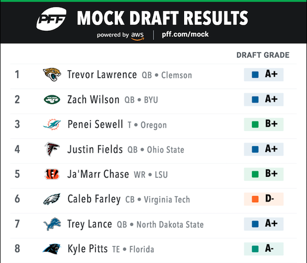 NFL draft top 5 snapshot: Quarterbacks go 1-2-3 with revamped draft order