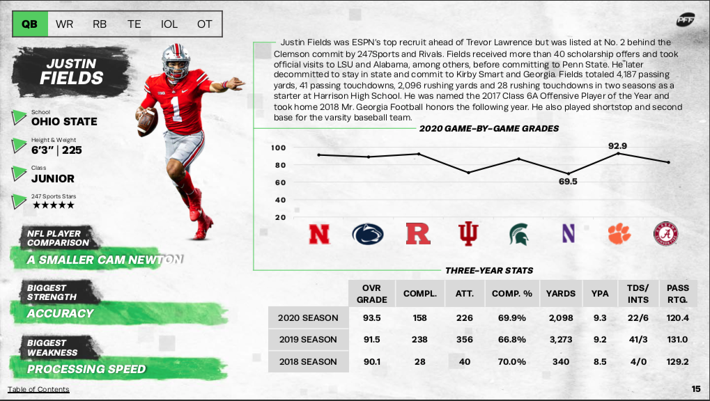 mock draft by position