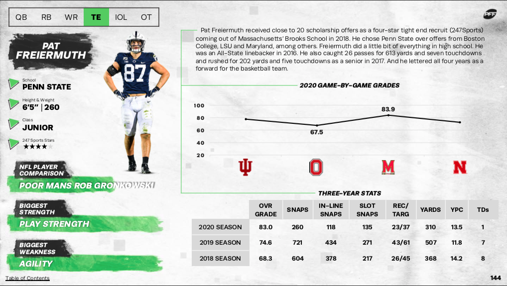 pff 2021 big board