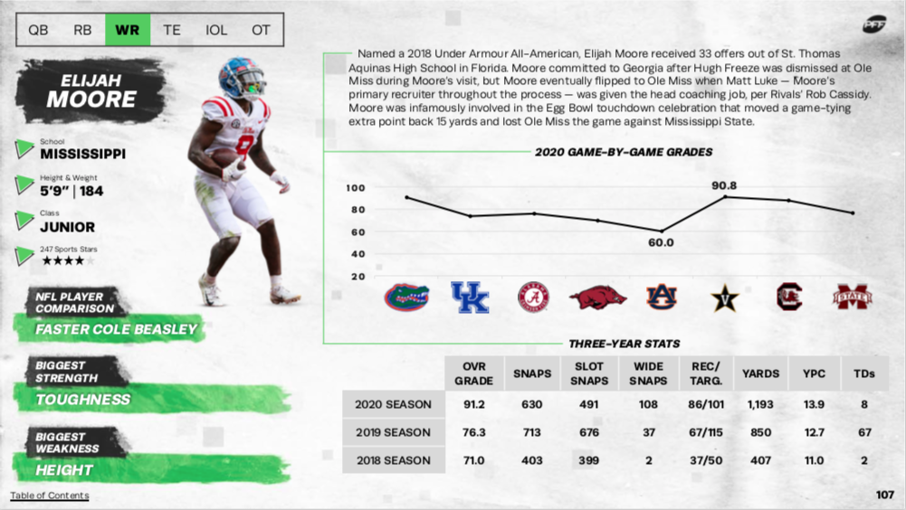 pff draft position rankings