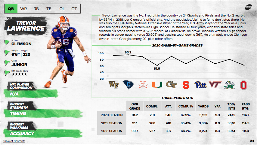 PFF 2021 NFL Draft Guide: PFF's top QB prospect, plus a wild-card