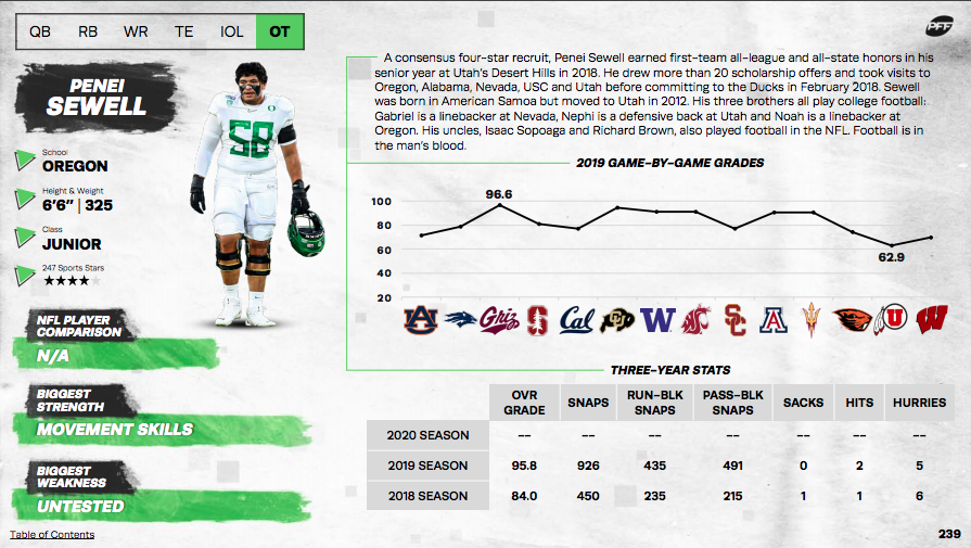 2021 NFL Draft: Final PFF Top 300 Big Board, NFL Draft