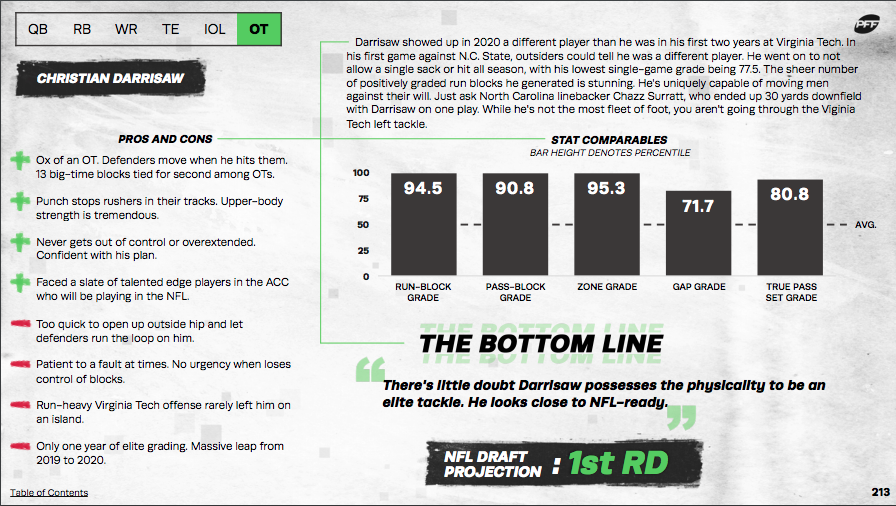 PFF 2021 NFL Draft Guide: PFF's top OT prospect, plus a wild-card OT to  watch, NFL Draft