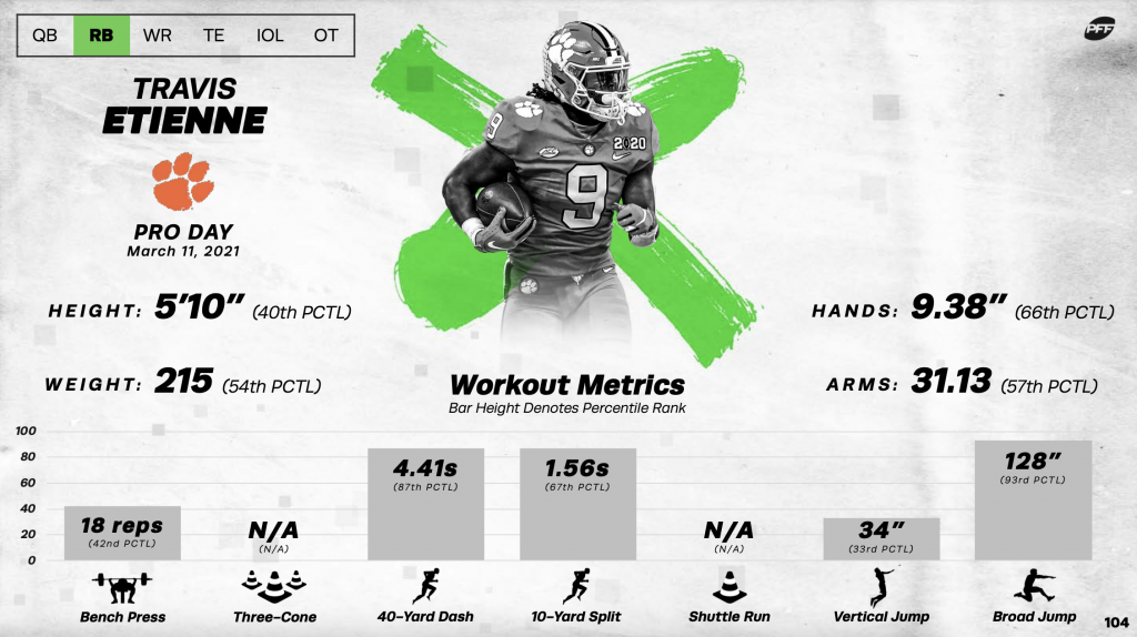 PFF 2021 NFL Draft Guide: PFF's top safety prospect, plus a wild-card  safety to watch, NFL Draft