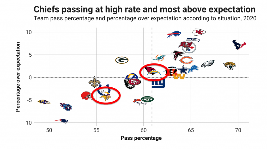 PFF on X: Justin Herbert or Justin Jefferson? Who should take home NFL  Offensive ROY? 