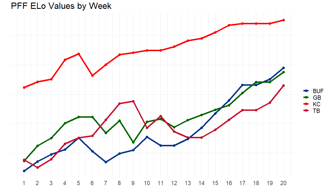 NFL Week 4 Elo Ratings And Playoff Odds