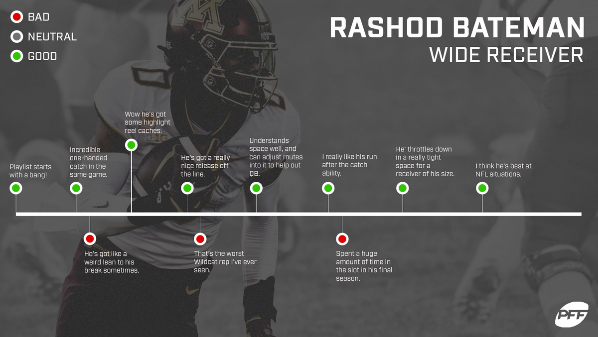 PFF Fantasy Football on X: Rashod Bateman dominator WR1 