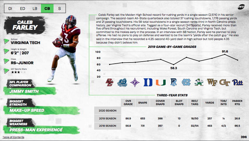 PFF 2021 NFL Draft Guide: PFF's top CB prospect, plus a wild-card CB to  watch, NFL Draft