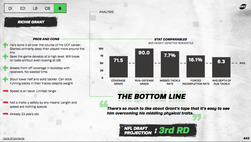 PFF 2021 NFL Draft Guide: PFF's top safety prospect, plus a wild