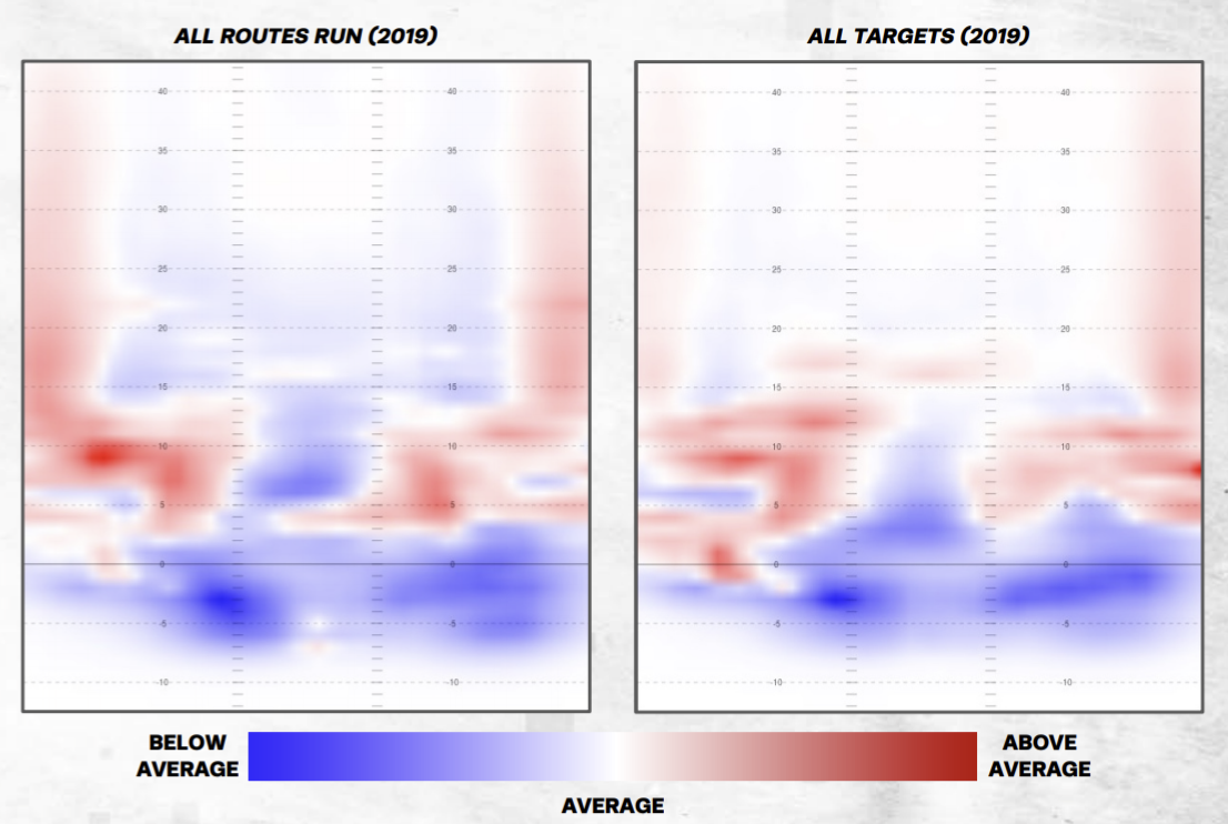 PFF on X: Included in the 2019 QB Annual – heat maps in terms of