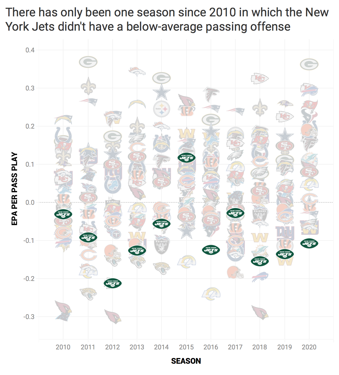 Patriots will need an alpha to emerge on offense if they want to sniff  playoffs