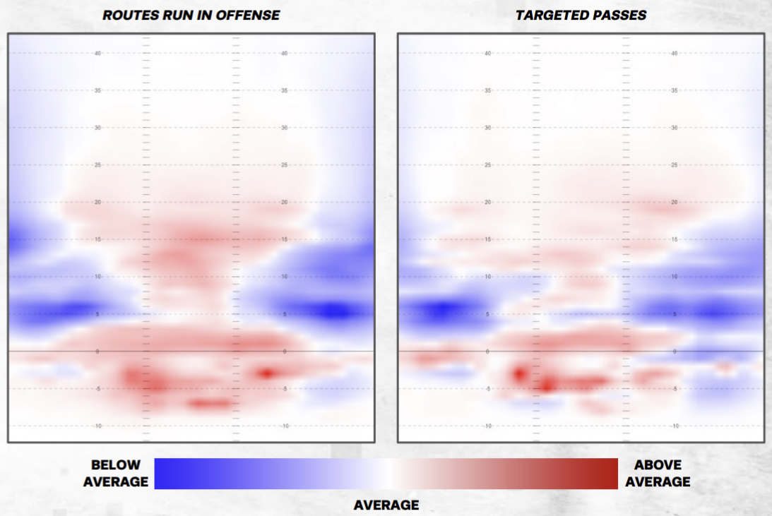 Mac_Jones_HeatMap.png