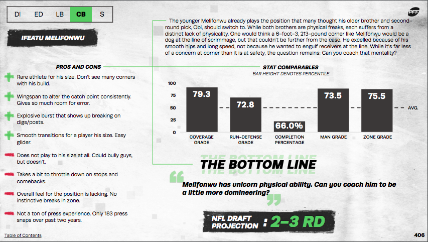 PFF 2021 NFL Draft Guide: PFF's top CB prospect, plus a wild-card CB to  watch, NFL Draft