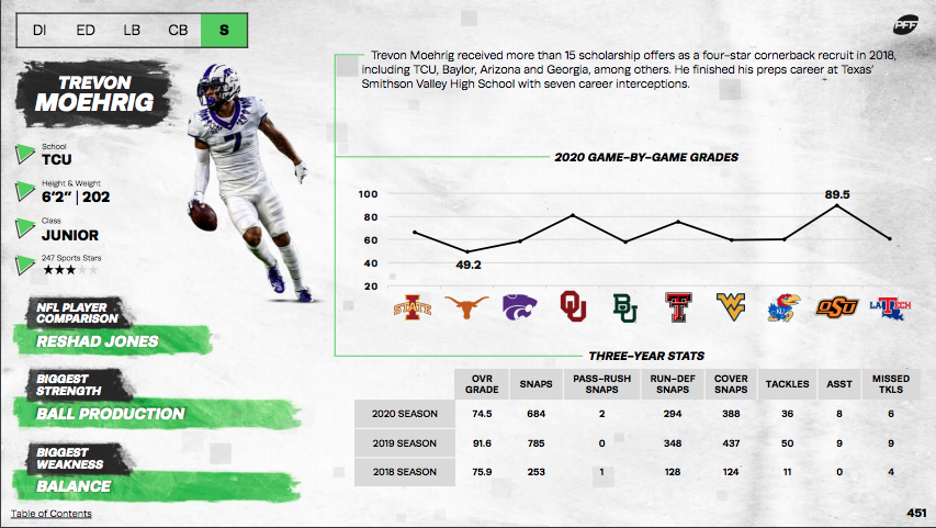 PFF 2021 NFL Draft Guide: PFF's top safety prospect, plus a wild-card  safety to watch, NFL Draft