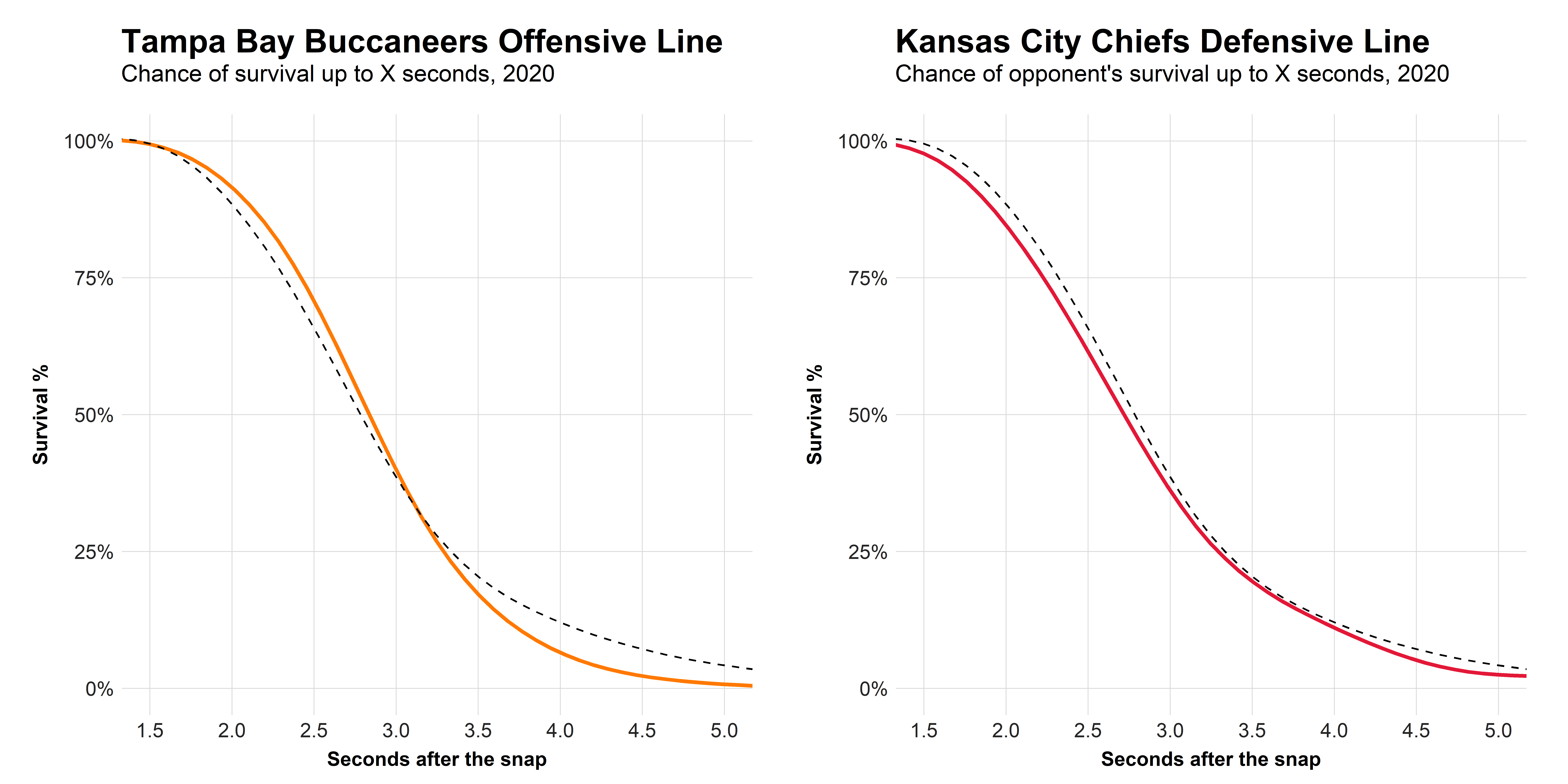 PFF on X: Super Bowl 55 