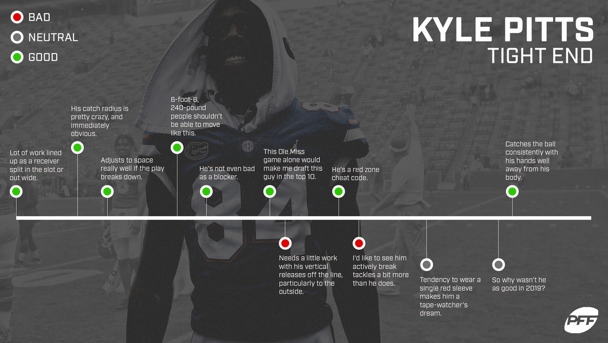 Kyle Pitts is one of the most exciting players in the SEC, per PFF