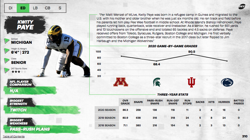 PFF's 2021 NFL Draft Guide is LIVE!, College Football