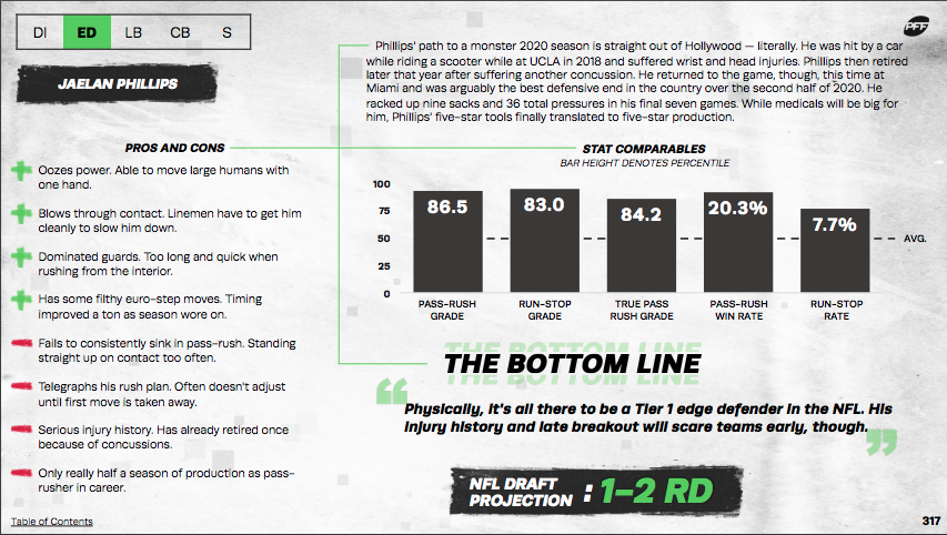 PFF 2021 NFL Draft Guide: PFF's top WR prospect, plus a wild-card