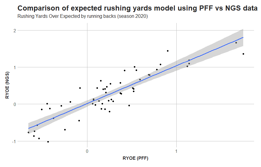 NFL Rushing Stats Are Lying To You - Stampede Blue