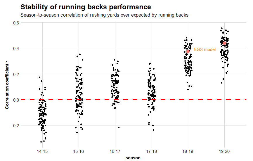 Has the NFL's Running-Backs-Don't-Matter Paradigm Shifted Too Far? - The  Ringer