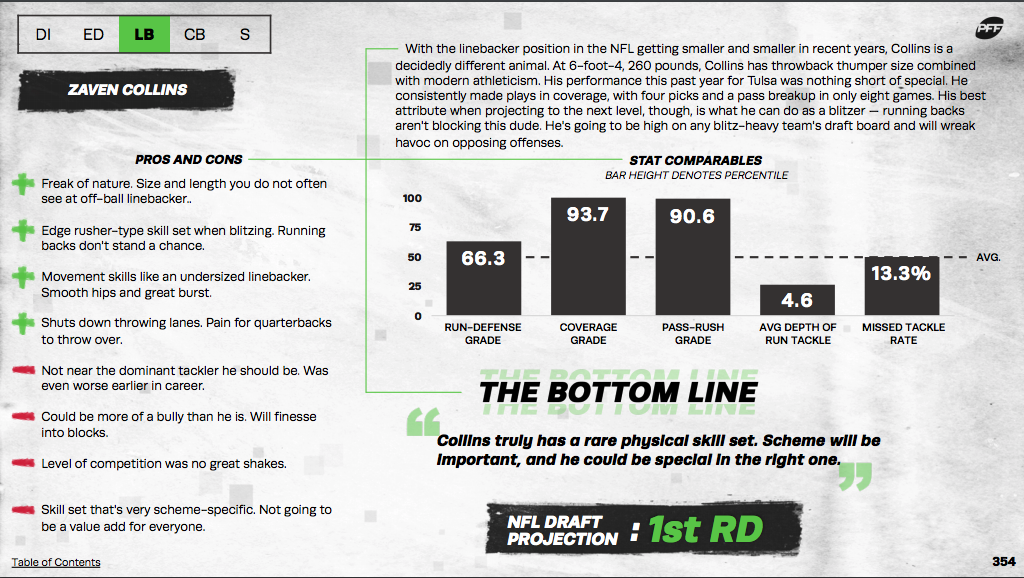 PFF 2021 NFL Draft Guide: PFF's top LB prospect, plus a wild-card LB to  watch, NFL Draft