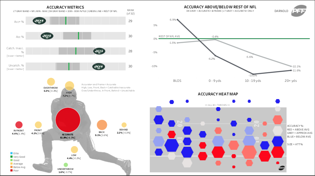 Teddy Bridgewater in Tier 4 of Pro Football Focus 2020 QB rankings