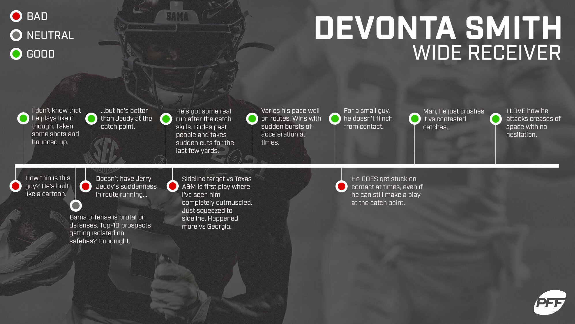 DeVonta Smith 2021 NFL Draft Profile