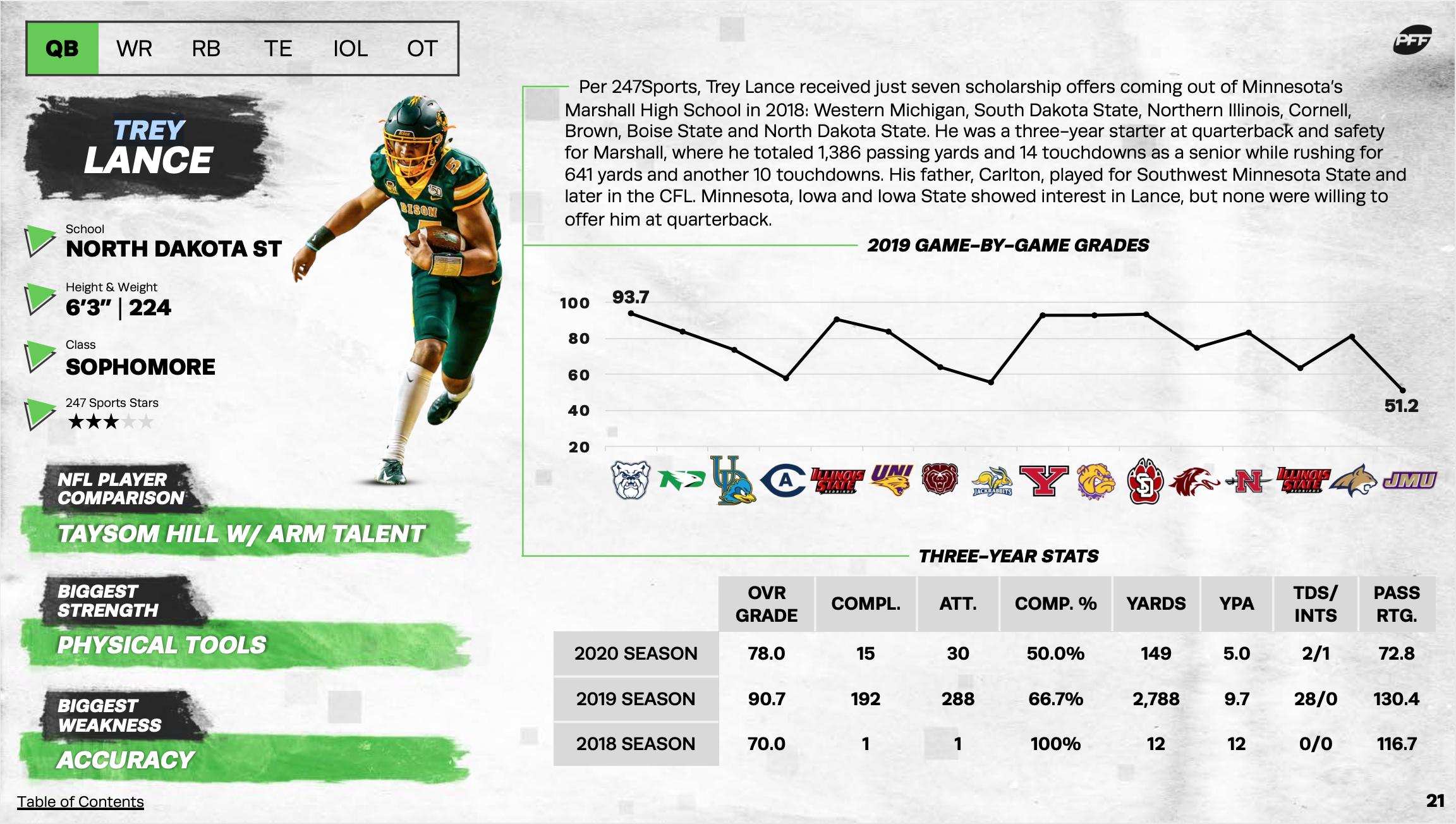 best stats for nfl betting