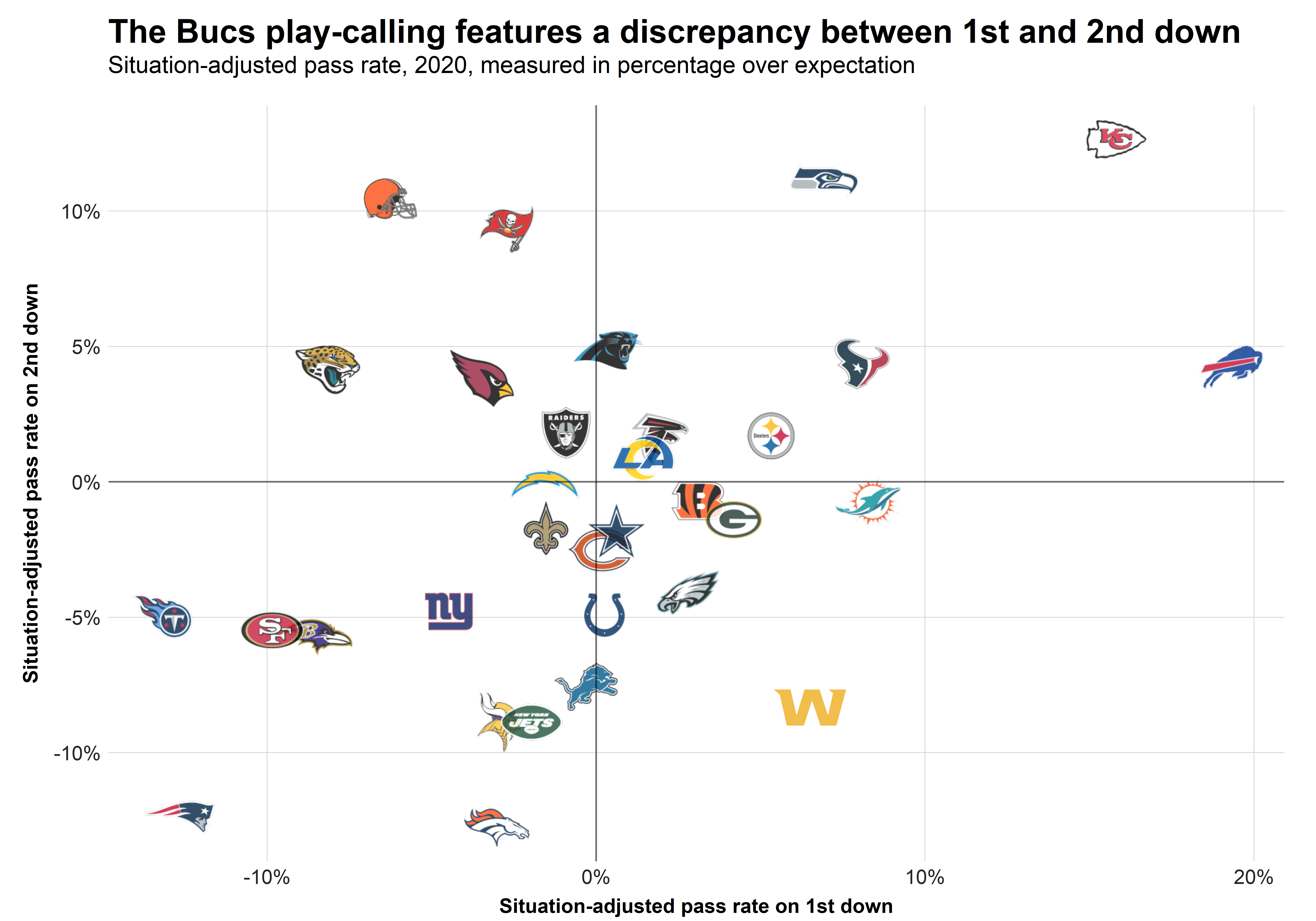 PFF on X: Super Bowl 55 