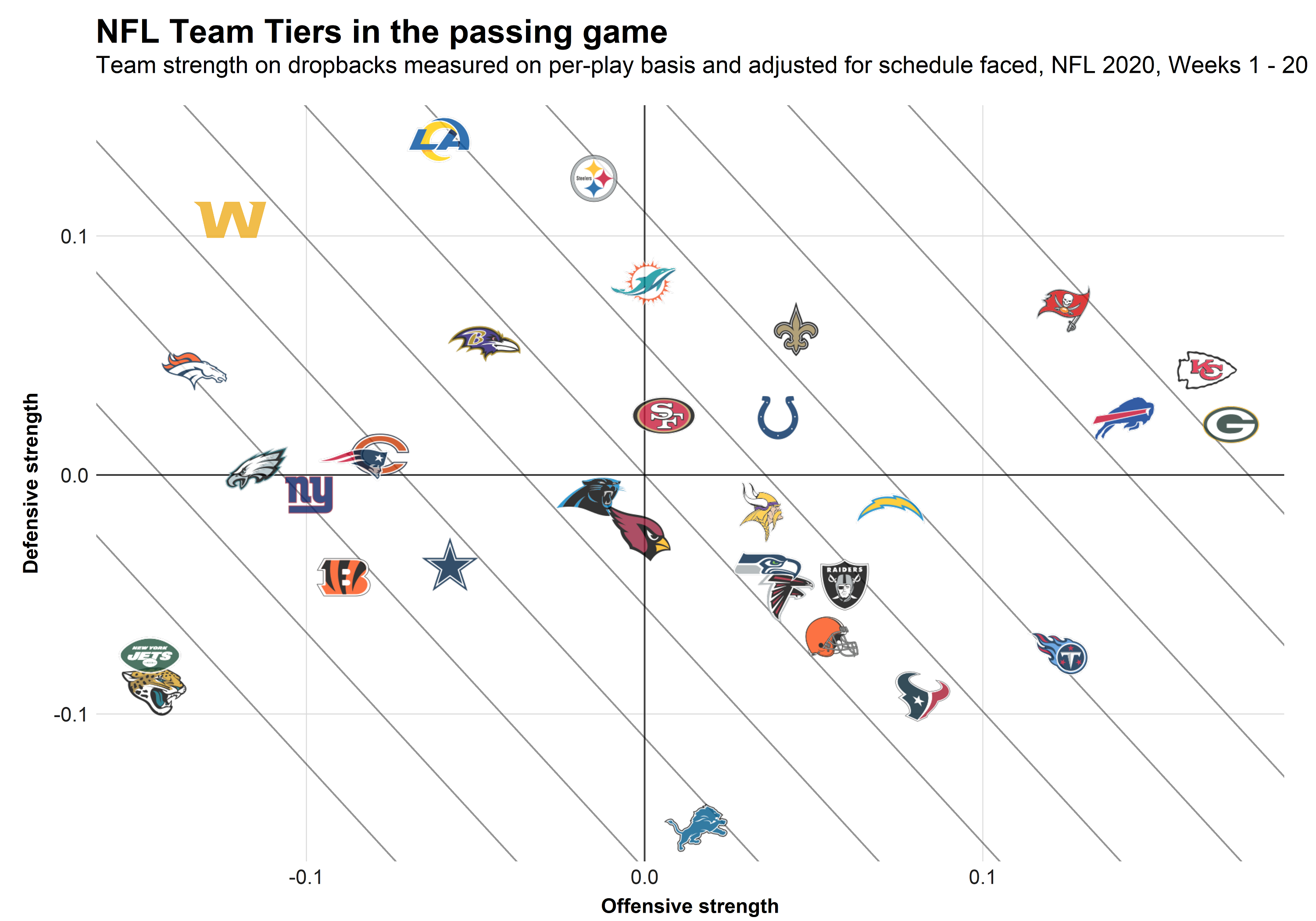 Examining PFF Grades For The 2021 Bucs