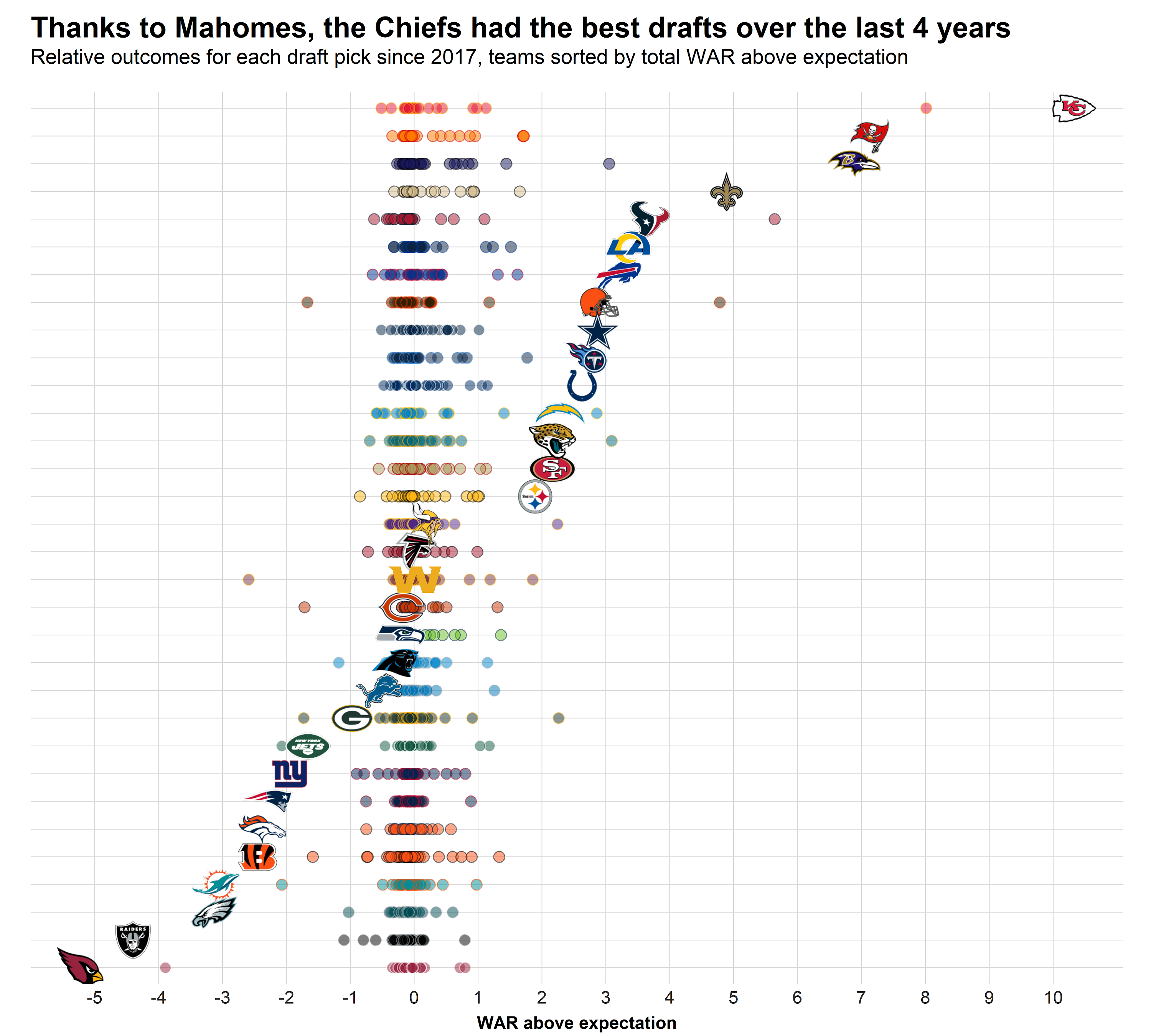 Riske A new look at historical draft success for all 32 NFL teams