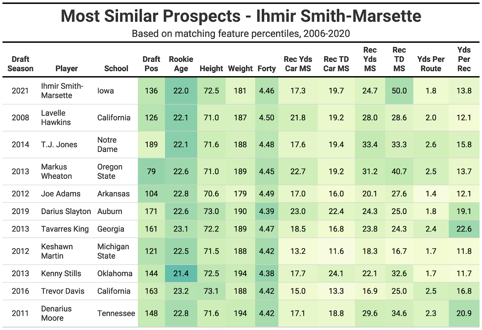 Ihmir Smith-Marsette, Carolina Panthers WR, NFL and PFF stats