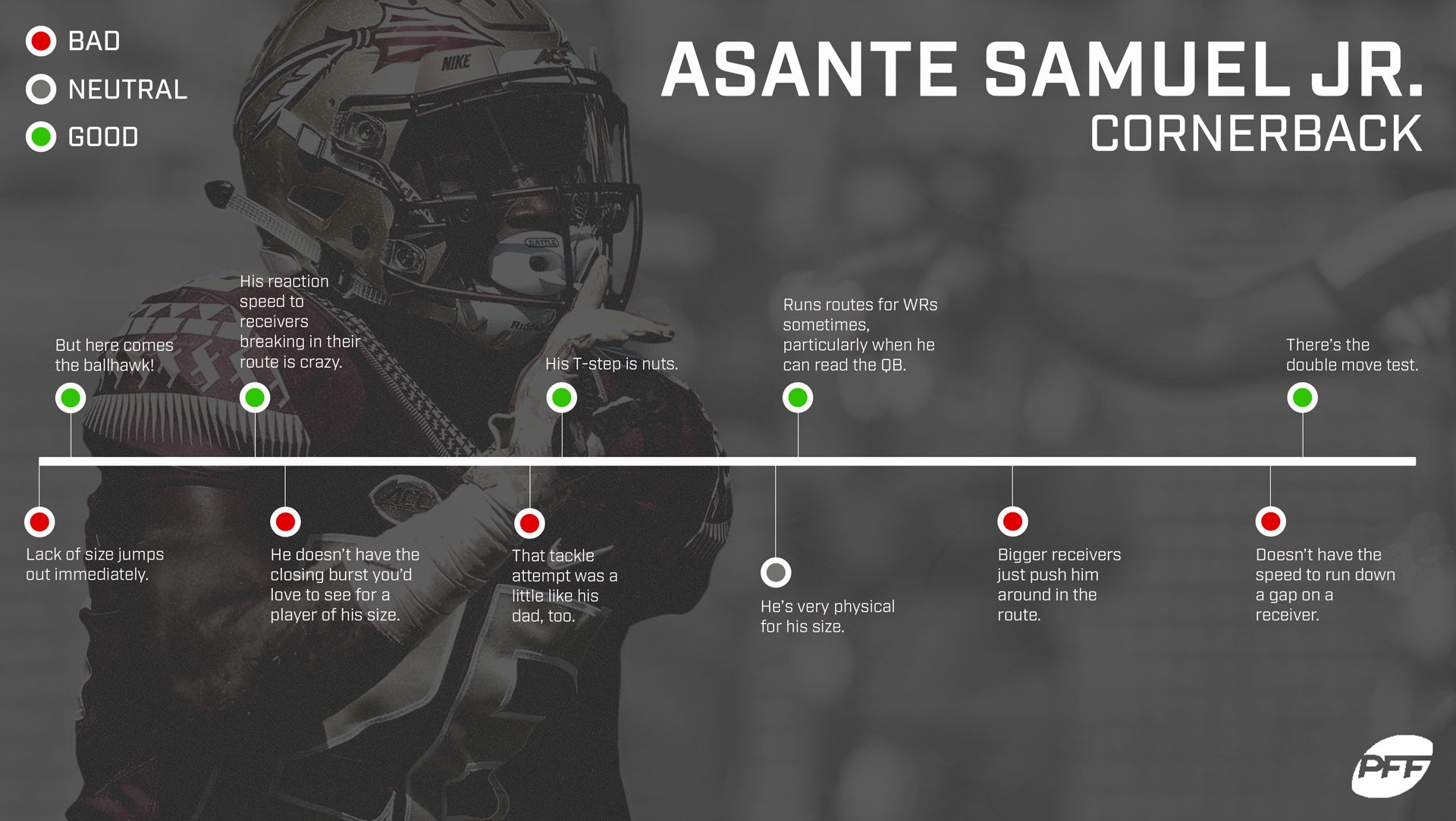 Asante Samuel Jr., Los Angeles, Cornerback