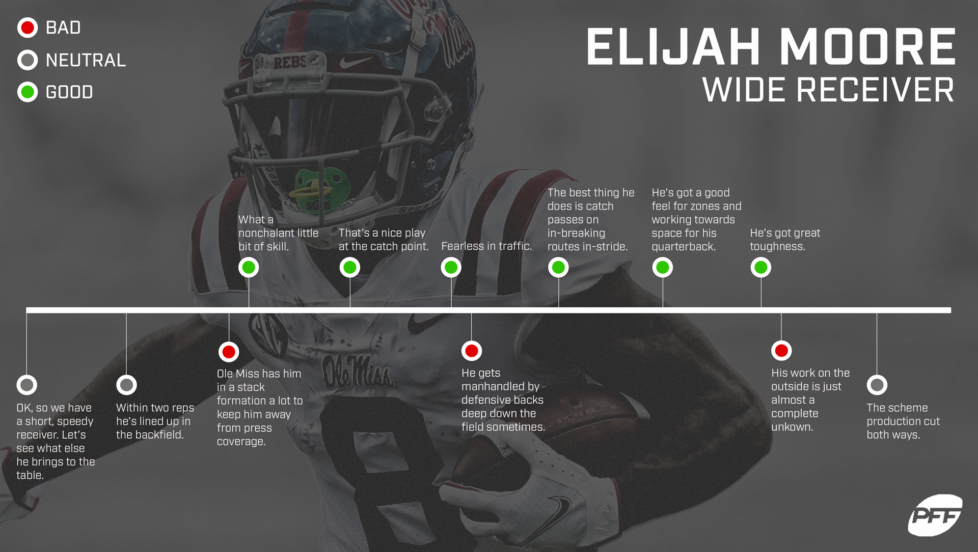 Second-Year Scouting Report: Elijah Moore