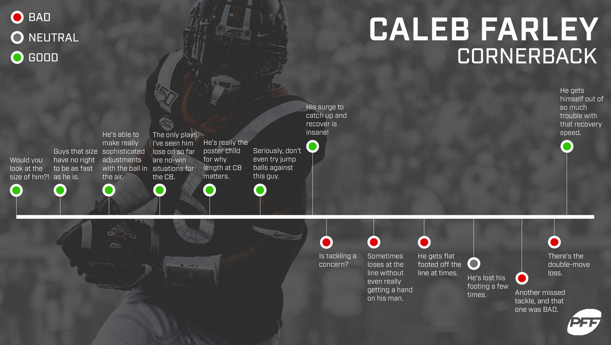 NFL Draft Profile: Virginia Tech CB Caleb Farley - Mile High Report