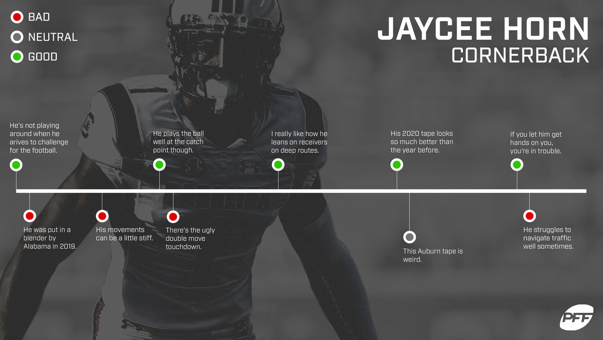 Jaycee Horn, Carolina Panthers, CB - News, Stats, Bio 