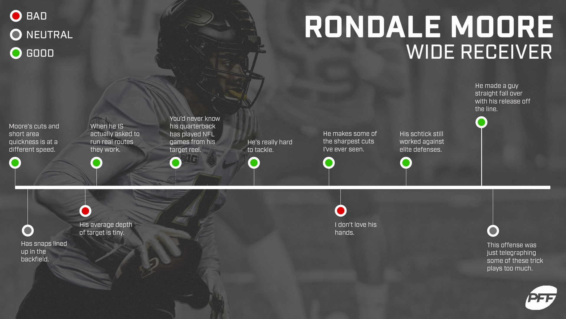 PFF College on X: Rondale Moore's Pro Day numbers