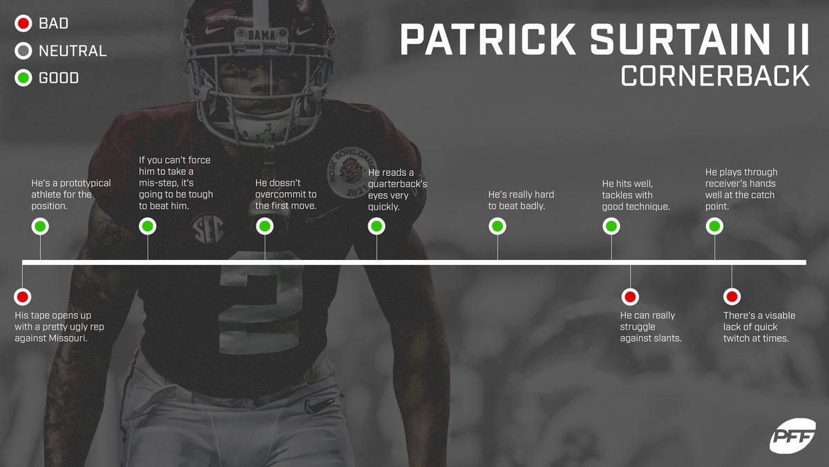 2021 NFL Draft Profile: Alabama CB Patrick Surtain II, NFL Draft