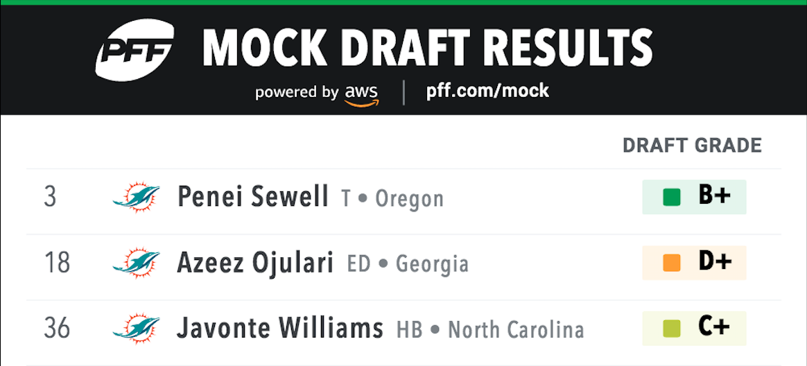 Nfl Mock Draft Sim