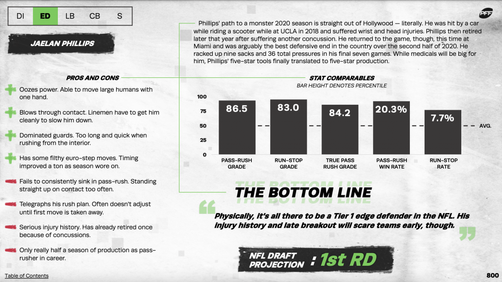 PFF's 2021 NFL Draft Guide contains a full list of pros/cons, a long-form written analysis above a bar chart of stable PFF metrics and Mike Renner's “Bottom Line” and “NFL Draft Projection” for every prospect in the guide.