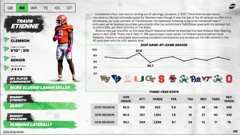 2021 NFL Draft Running Back Rankings