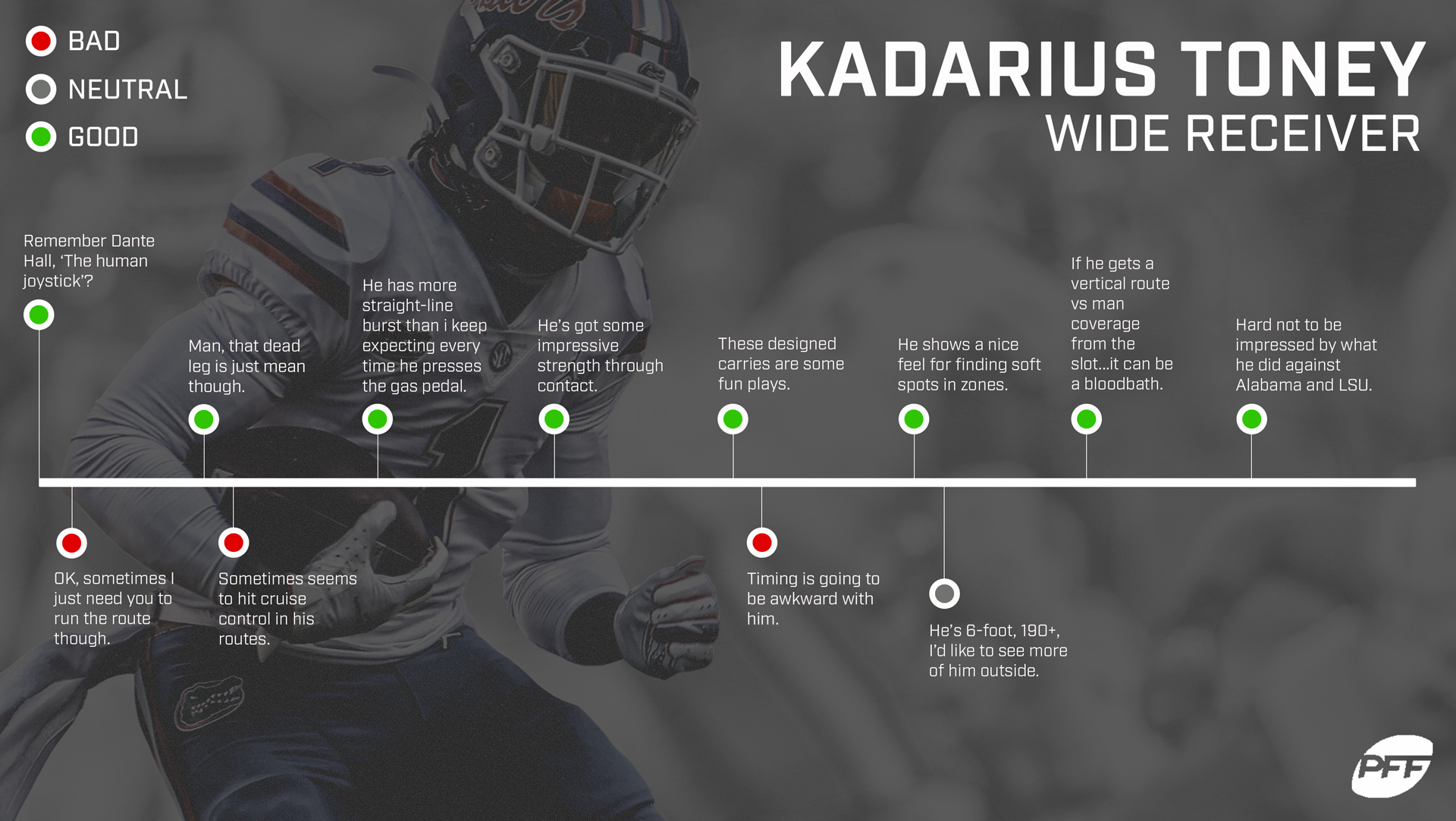 2021 NFL Draft Profile: Kadarius Toney 