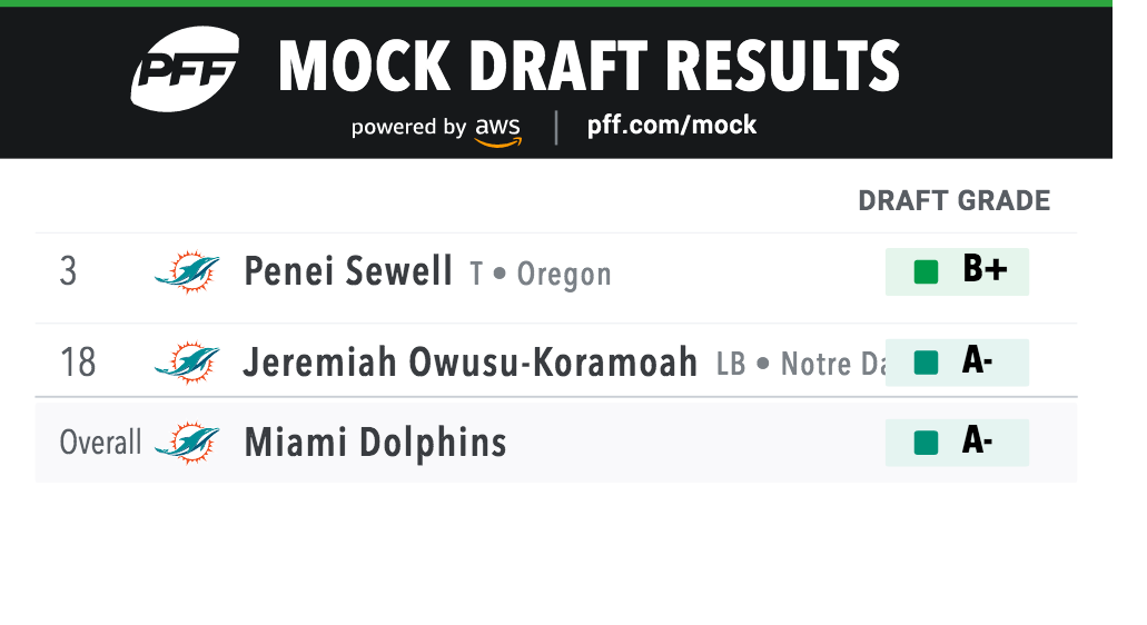 FULL 2022 1st Round Mock Draft 