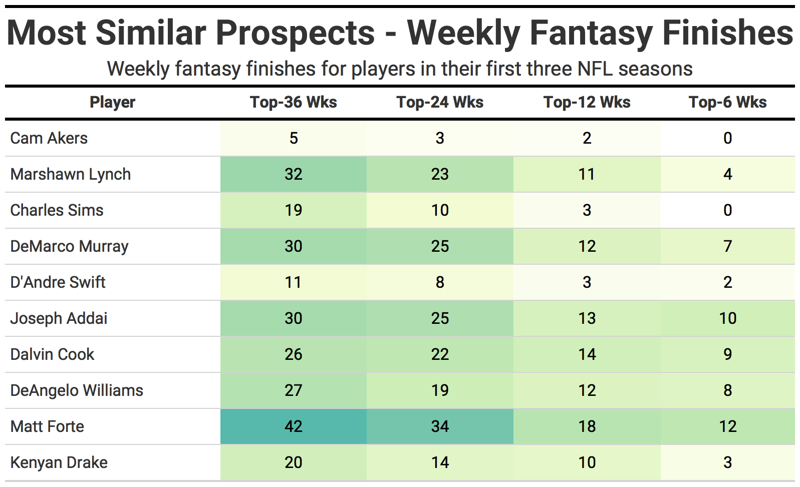 Prospect Profile Akers