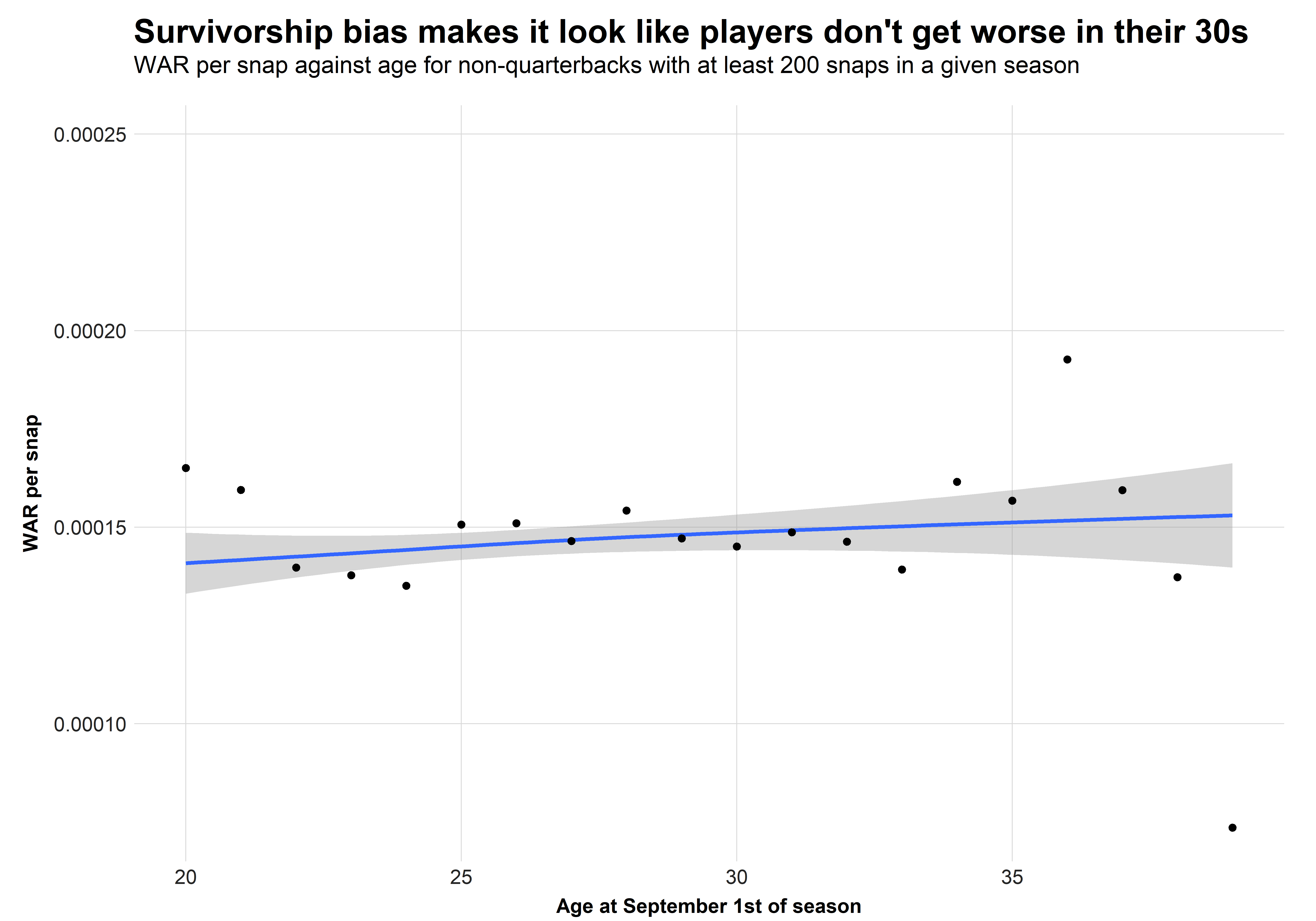 Is Quarterback an age sensitive position now?