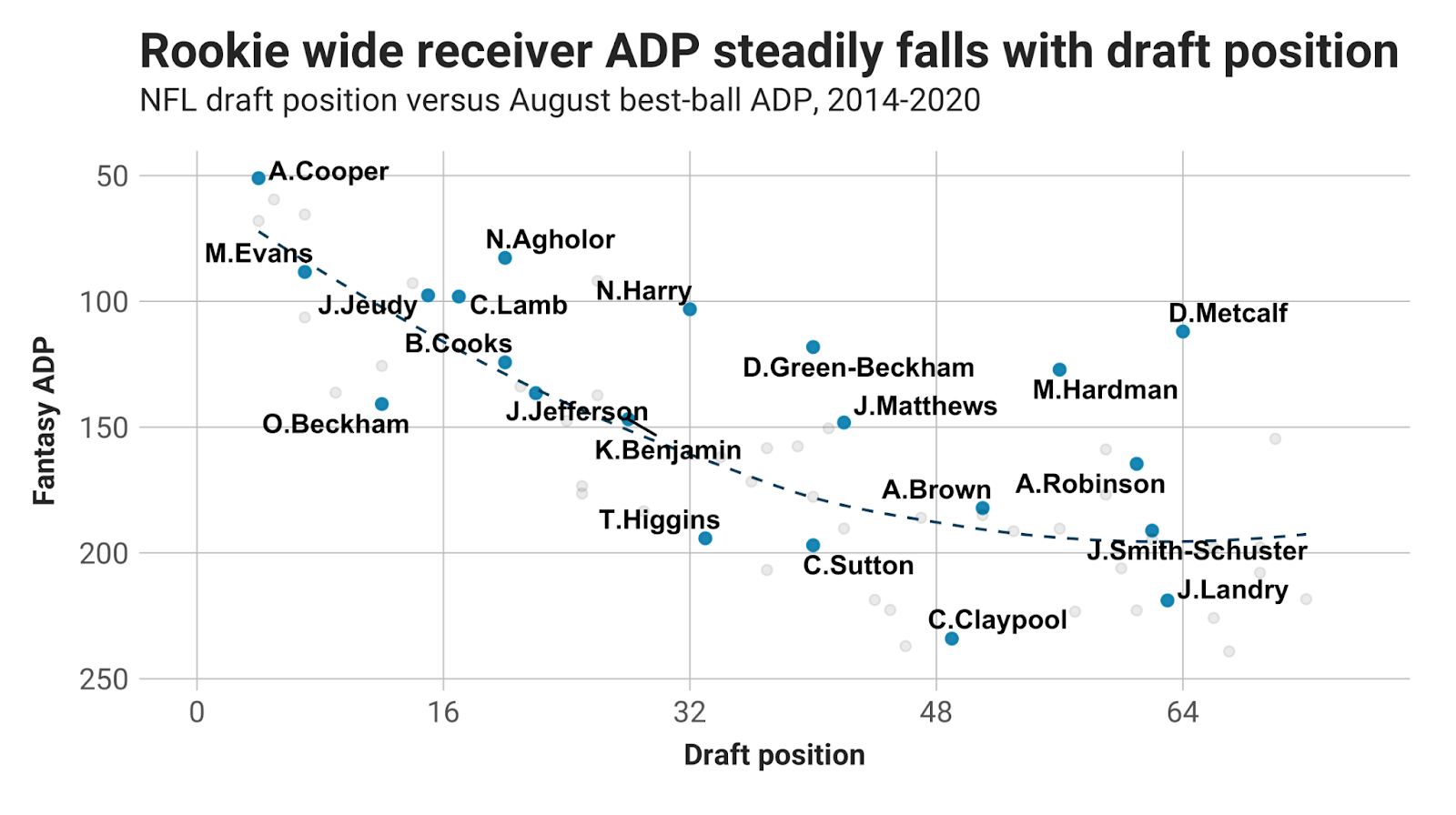 2019 Fantasy Football FSGA Expert Drafts: Affecting ADP and ECR - Fantasy  Six Pack